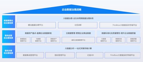 億信華辰蟬聯2022中國數據治理解決方案市場第一，引領數據處理服務創新